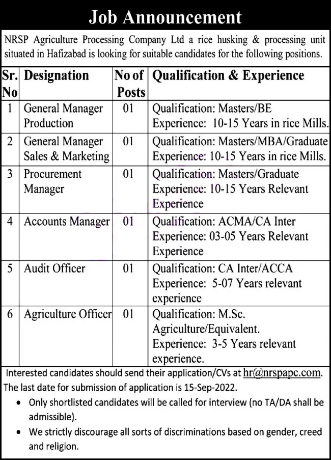 Today Government Pakistan Jobs 2022- NRSP Agriculture Processing Company Hafizabad Jobs 2022
